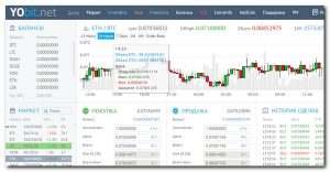 Yobit